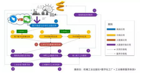B2B产业互联网 腾讯与阿里巴巴的未来战场与个人互联网服务的演化