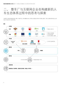深度解读 新时代整车厂如何向个人互联网服务提供商转型